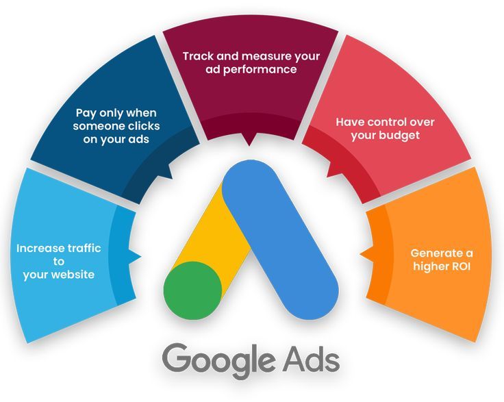 Google ads services in warangal
